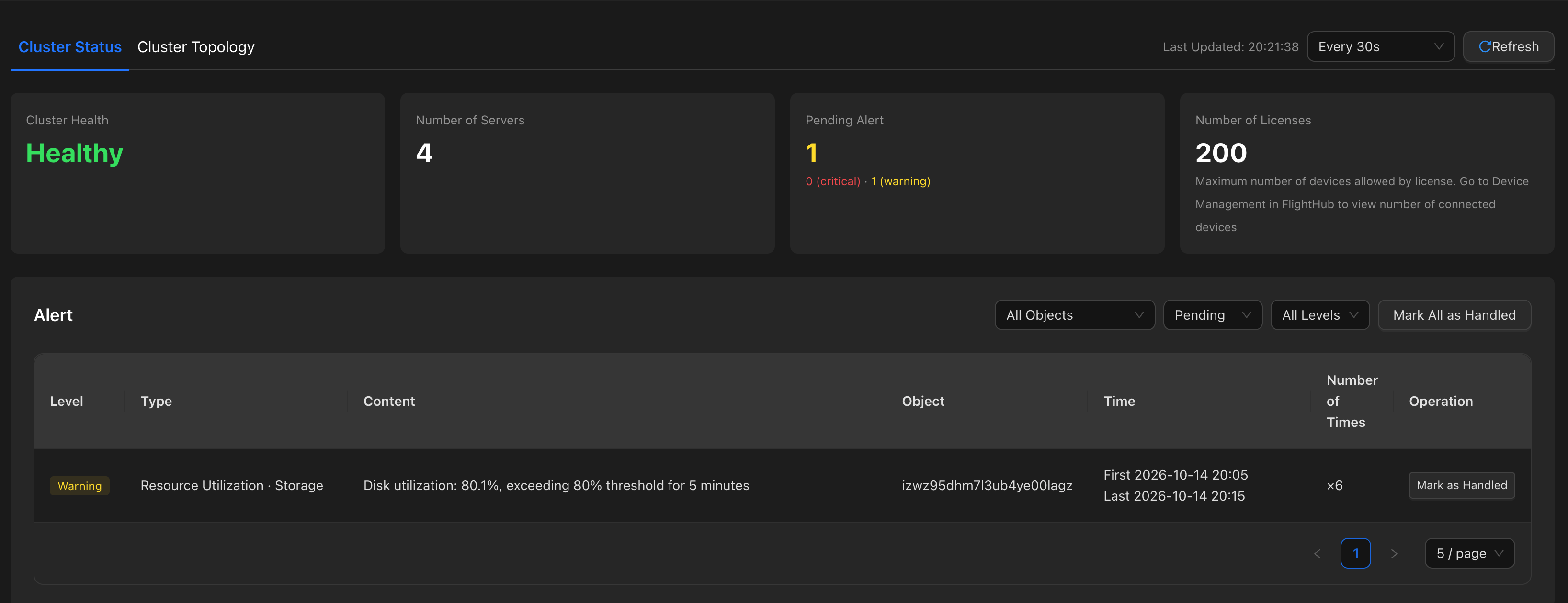 Cluster status overview